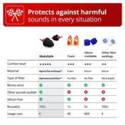 Alpine MotoSafe MotoGP 13 Alpine MotoSafe MotoGP -Motor Liefhebbers Winkel alpine motosafe motogp 5