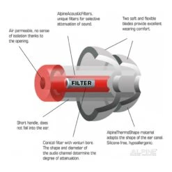 Alpine MotoSafe Pro 8 Alpine MotoSafe Pro -Motor Liefhebbers Winkel alpine motosafe pro 2