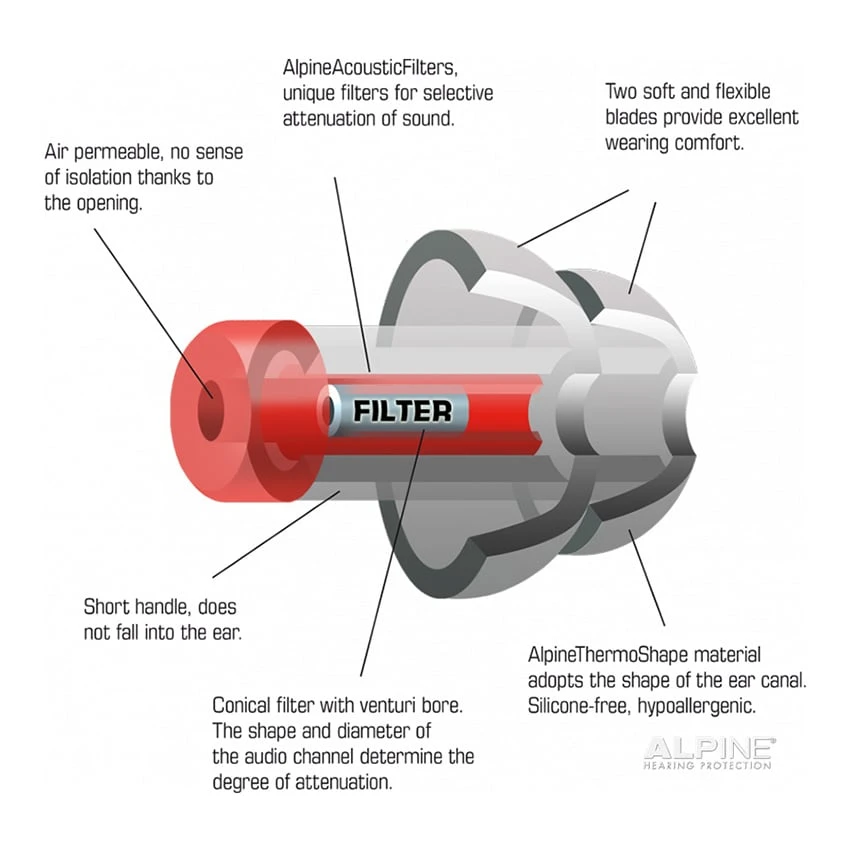 Alpine MotoSafe Pro 5 Alpine MotoSafe Pro - Afbeelding 3