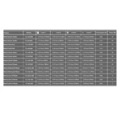 Macna Ascent Ladies -Motor Liefhebbers Winkel macna ascent ladies 2