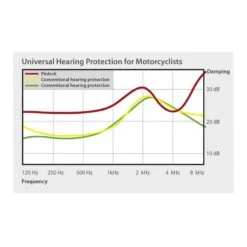 Pinlock Systems Earplugs -Motor Liefhebbers Winkel pinlock systems earplugs 4