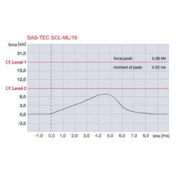 Sas-Tec SCL-19 -Motor Liefhebbers Winkel sas tec scl 19 2
