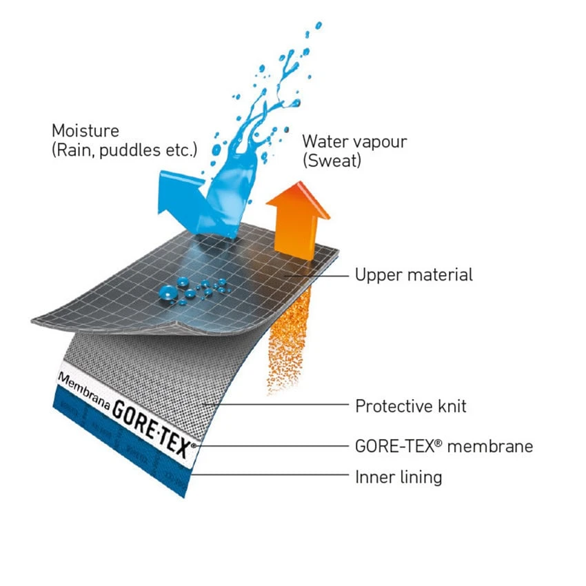 TCX Jupiter 4 GTX 4 TCX Jupiter 4 GTX - Afbeelding 2